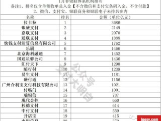 2022年十大正规POS机支付公司排行榜及普通POS机推荐