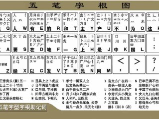 养用五笔怎么打字（附五笔输入法打字攻略）