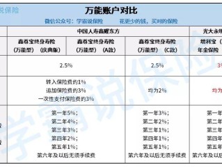 金牛***保险怎么样