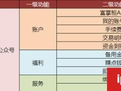 富友富掌柜微信公众号使用方法(富友富掌柜) 