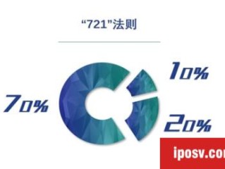 POS机维修卡(POS机对卡维护卡的技巧和方法)的“721法则”是什么？