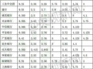 银行怎样存钱***赚钱？教你3种存钱方法，能让利息翻10倍