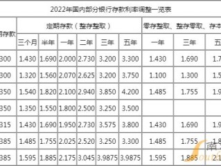 现在怎么省钱***划算，怎么高息省钱才是***划算的