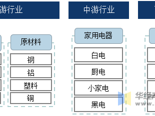 小狗电器带病上市：背后是整个小家电的行业顽疾