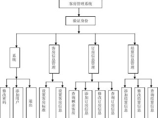 索迪乐酒店管理系统