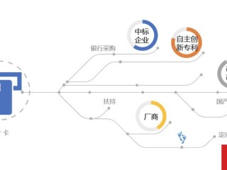 从支付生态角度谈自主创新的想象空间，什么是一般生态空间(三类生态空间)