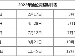 今日0号柴油价格一览表(9月28日)今日0号柴油每升多少钱