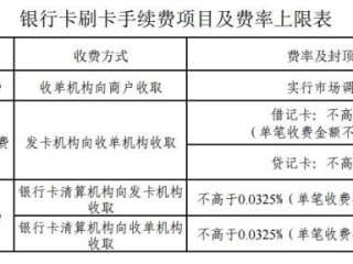 哦，海报自动售卖机的价格是多少？哦，服务费是多少？