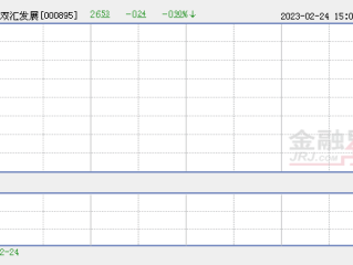 双汇回应“瘦肉精”事件：报道属实 致歉消费者