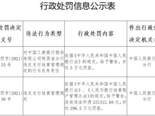 工商银行违反支付清算管理规定，罚款296.5万元，并允许个人使用支付清算(违反治安管理规定是否违法)