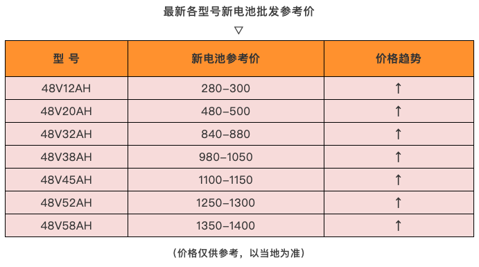 买新能源车真的划算吗