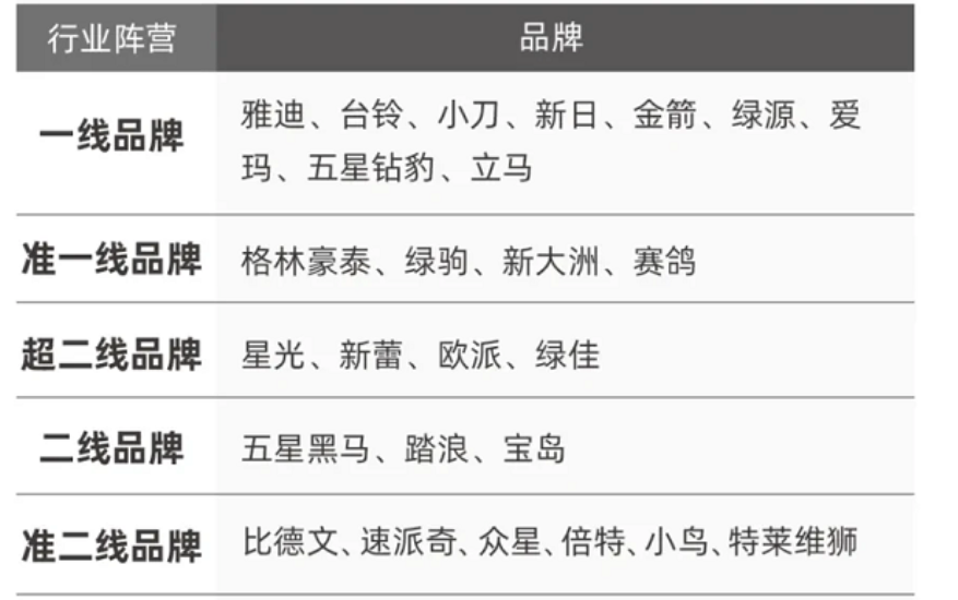 买电动车选一线和二线品牌，哪个更实用、更划算？告诉你答案