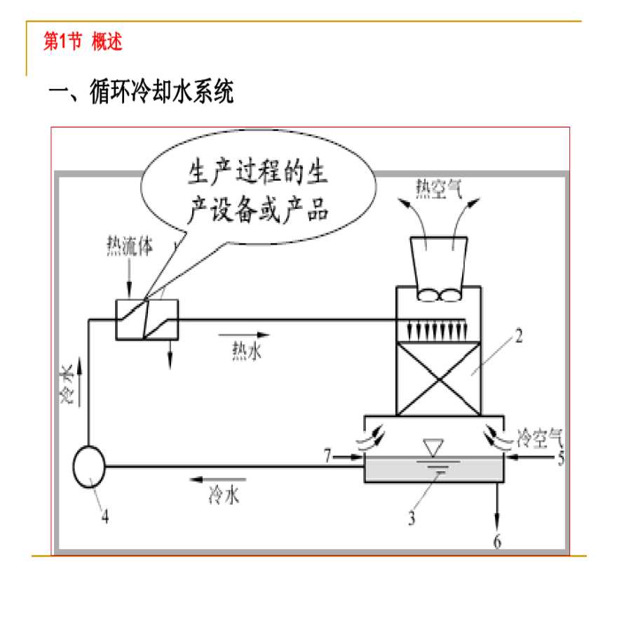 水处理药剂知识