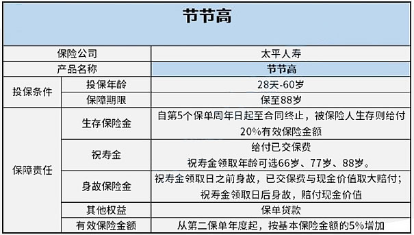 车辆上保险上那些合适