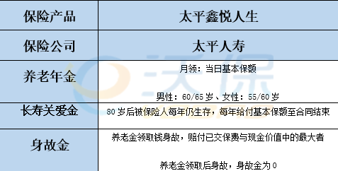 车辆上保险上那些合适