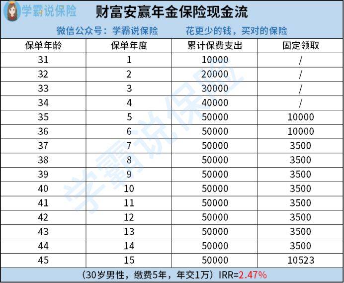 车辆上保险上那些合适