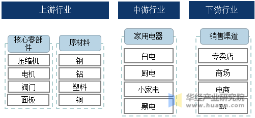 什么品牌小家电价格大众化质量好