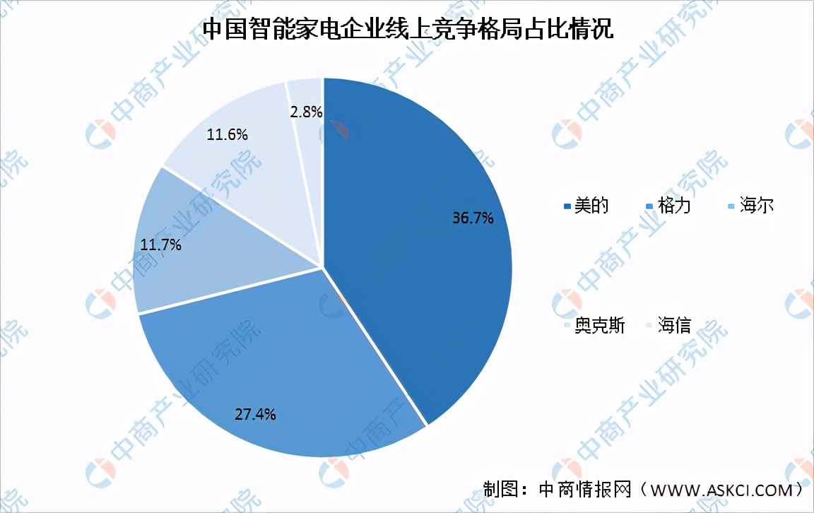 什么品牌小家电价格大众化质量好