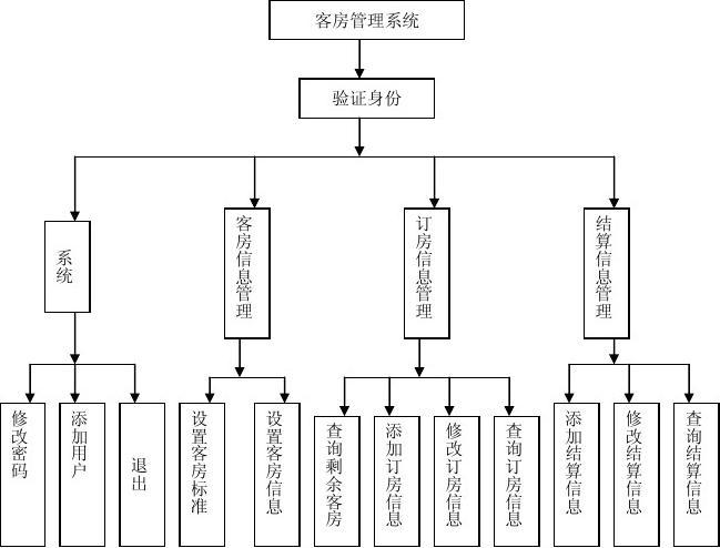 武汉大酒店招聘客房部服务员