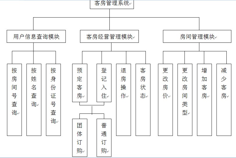 武汉大酒店招聘客房部服务员