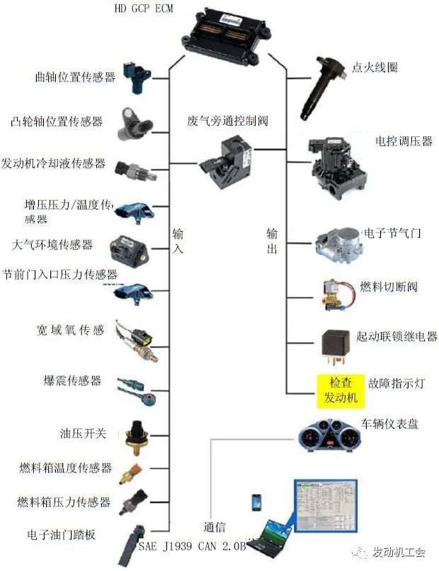 天然气发动机维修资料