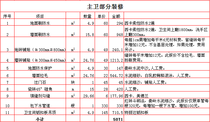 装修房子人工费价格表