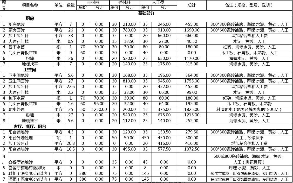 装修房子人工费价格表