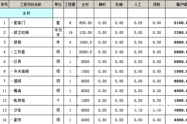 装修房子人工费价格表