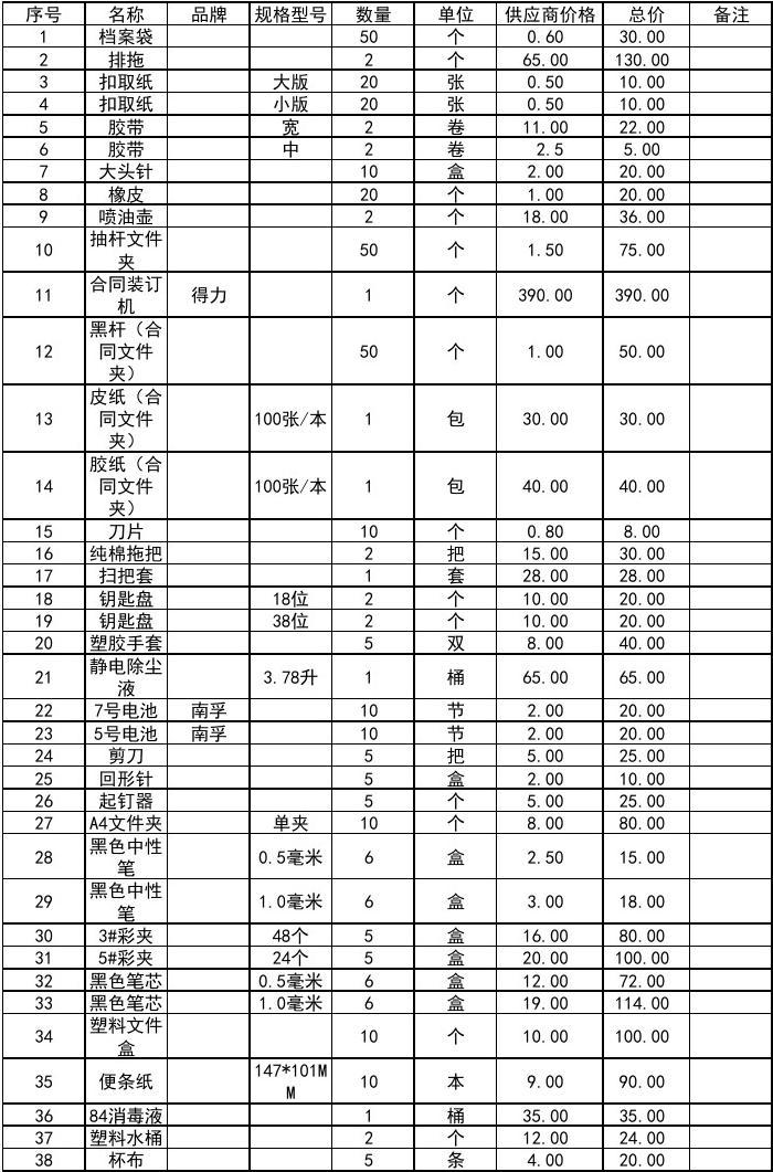 采购所需知识