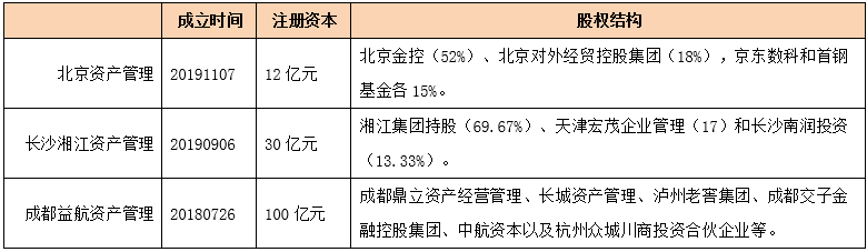 全国性租车公司有哪些