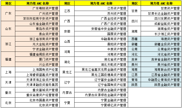 全国性租车公司有哪些