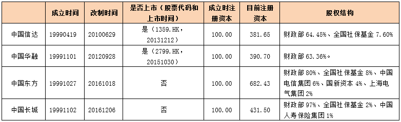 全国性租车公司有哪些