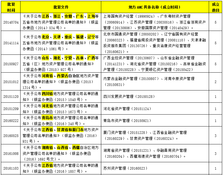 全国性租车公司有哪些