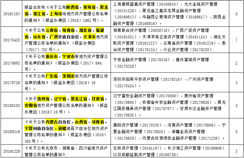 全国性租车公司有哪些