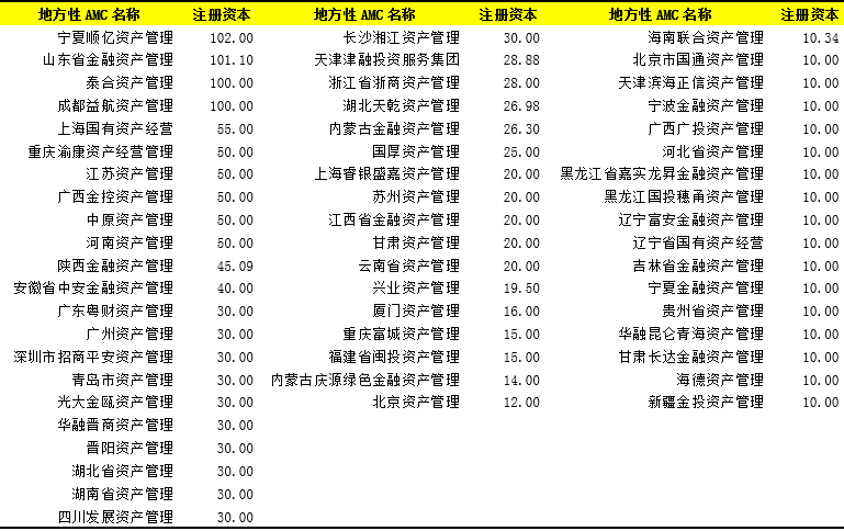 全国性租车公司有哪些