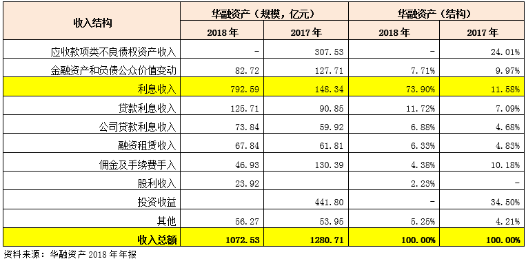 全国性租车公司有哪些