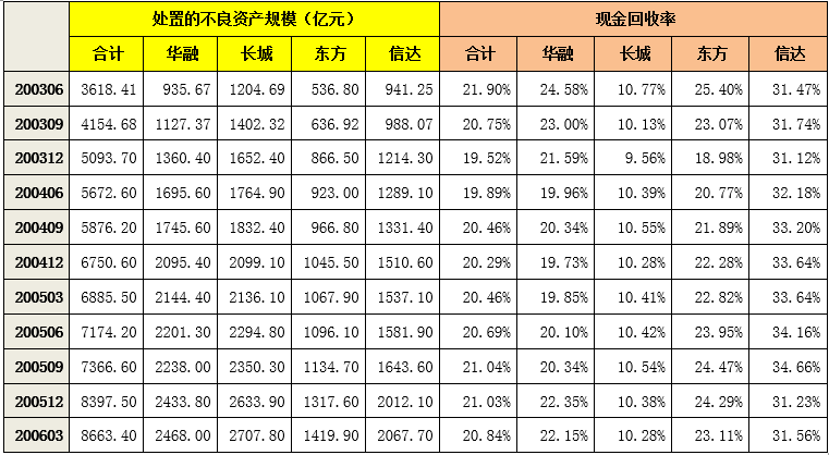 全国性租车公司有哪些