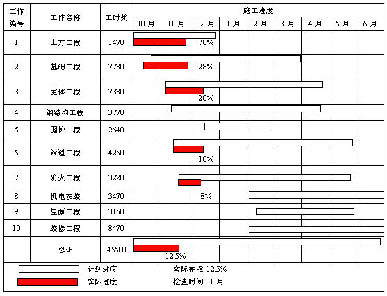 项目管理知识体系 论文