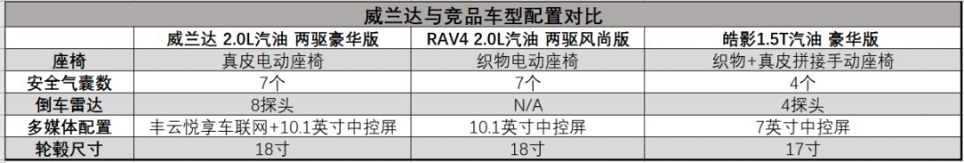 汽车配置对比