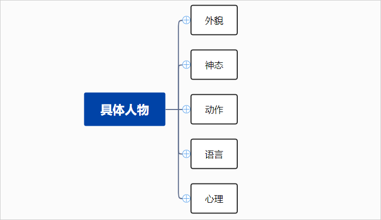 项目管理知识体系思维导图