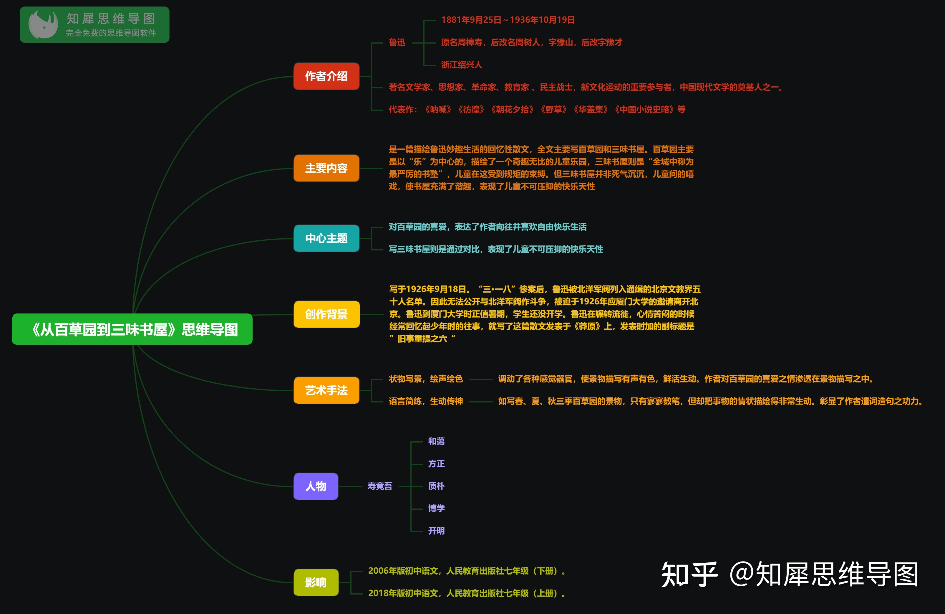 项目管理知识体系思维导图