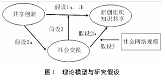 知识共享组织