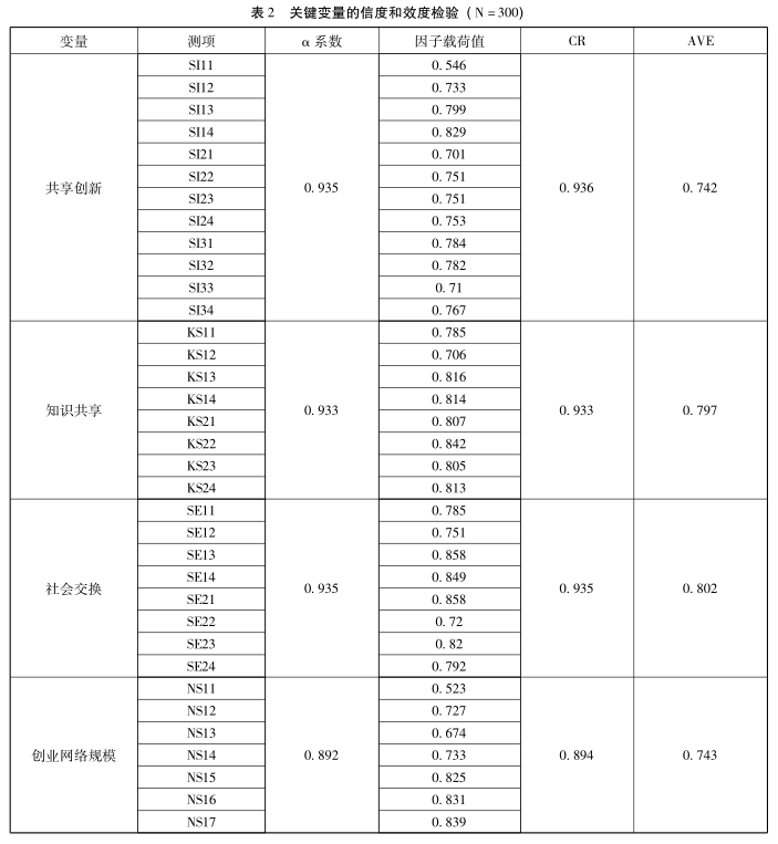 知识共享组织