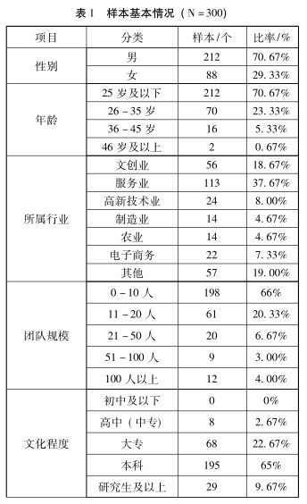 知识共享组织