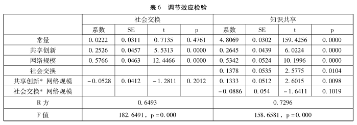 知识共享组织