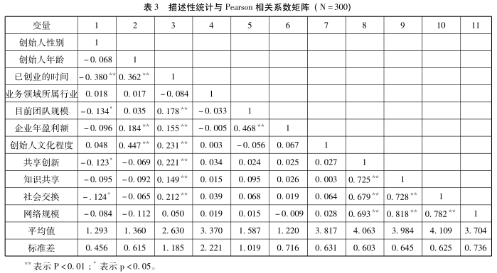 知识共享组织