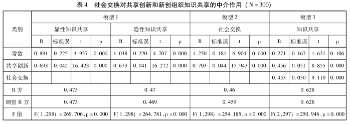 知识共享组织