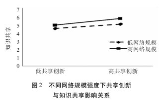 知识共享组织