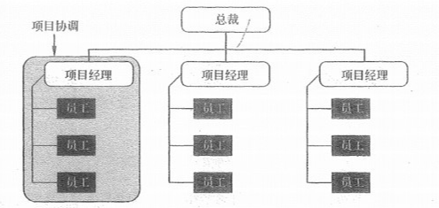 知识共享组织