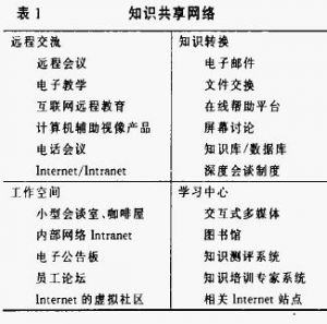 知识共享组织